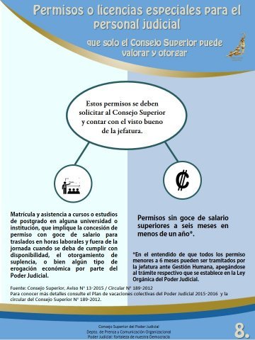 Permisos o licencias especiales para el personal judicial que solo el Consejo Superior puede valorar y otorgar - Estos permisos se deben solicitar al Consejo Superior y contar con el visto bueno de la jefatura.

Matricula y asistencia a cursos o estudios de postgrado en alguna universidad o institución, que implique la concesión de permiso con goce de salario para traslados en horas laborales y fuera de la jornada cuando se deba de cumplir con disponibilidad, el otorgamiento de suplencia, o bien algún tipo de erogación económica por parte del Poder Judicial.
Permisos sin goce de salario superiores a seis meses en menos de un año*.

* En el entendido de que todos los permisos menores a 6 meses pueden ser tramitados por la jefatura ante Gestión Humana, apegándose al trámite respectivo que se establece en la Ley Orgánica del Poder Judicial. 
Fuente: Consejo Superior, Aviso N° 13-2015 / Circular N° 189-2012
Para conocer más detalles consulte el Plan de vacaciones colectivas del Poder Judicial 2015-2016 y la circular del Consejo Superior N° 189-2012.
 
Consejo Superior del Poder Judicial
Departamento de Prensa y Comunicación Organizacional
Poder Judicial: fortaleza de nuestra Democracia