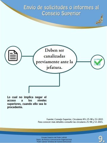 Envío de solicitudes o informes al Consejo Superior - Deben ser canalizadas previamente ante la jefatura.
Lo cual no implica negar el acceso a los niveles superiores, cuando ello sea lo procedente.
Fuente: Consejo Superior, Circulares N°s 25-98 y 53-2015.
Para conocer más detalle consulte las circulares 25-98 y 53-2015.
 
Consejo Superior del Poder Judicial
Departamento de Prensa y Comunicación Organizacional
Poder Judicial: fortaleza de nuestra Democracia