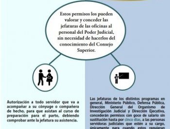 Permisos o licencias para el personal judicial con goce de salario y sin sustitución que pueden valorar y conceder las jefaturas - Estos permisos los pueden valorar y conceder las jefaturas de las oficinas al personal del Poder Judicial, sin necesidad de hacerlos del conocimiento del Consejo Superior.

Autorización a todo servidor que va a acompañar a su cónyuge o compañera de hecho, para que asistan al curso de preparación para el parto, debiendo comprobar ante la jefatura su asistencia.
Las jefaturas de los distintos programas en general, Ministerio Público, Defensa Pública, Dirección General del Organismo de Investigación Judicial y Dirección Ejecutiva, concederán permisos con goce de salario sin sustitución hasta por cinco días, a las personas servidoras que estén a su cargo, únicamente para cuando estos requieran asistir a cursos de capacitación, tanto dentro como fuera del país.

Para conocer más detalle consulte el Aviso N° 13-2015 (Plan de vacaciones colectivas del Poder Judicial 2015-2016) y el acta del Consejo Superior N° 003-07, Art. XCVIII.
 
Consejo Superior del Poder Judicial
Departamento de Prensa y Comunicación Organizacional
Poder Judicial: fortaleza de nuestra Democracia
 